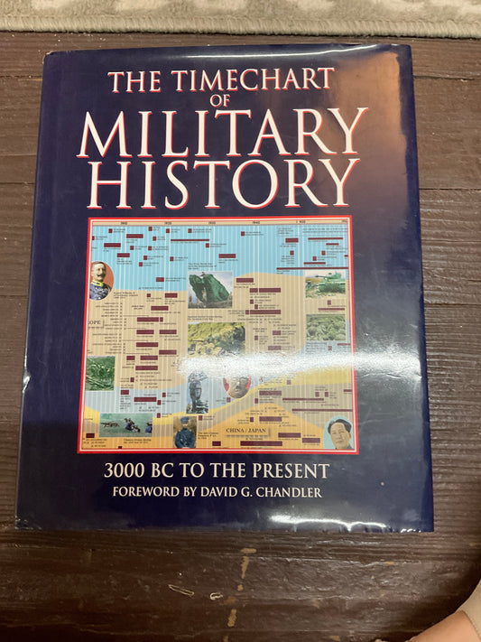 The Timechart of Military History